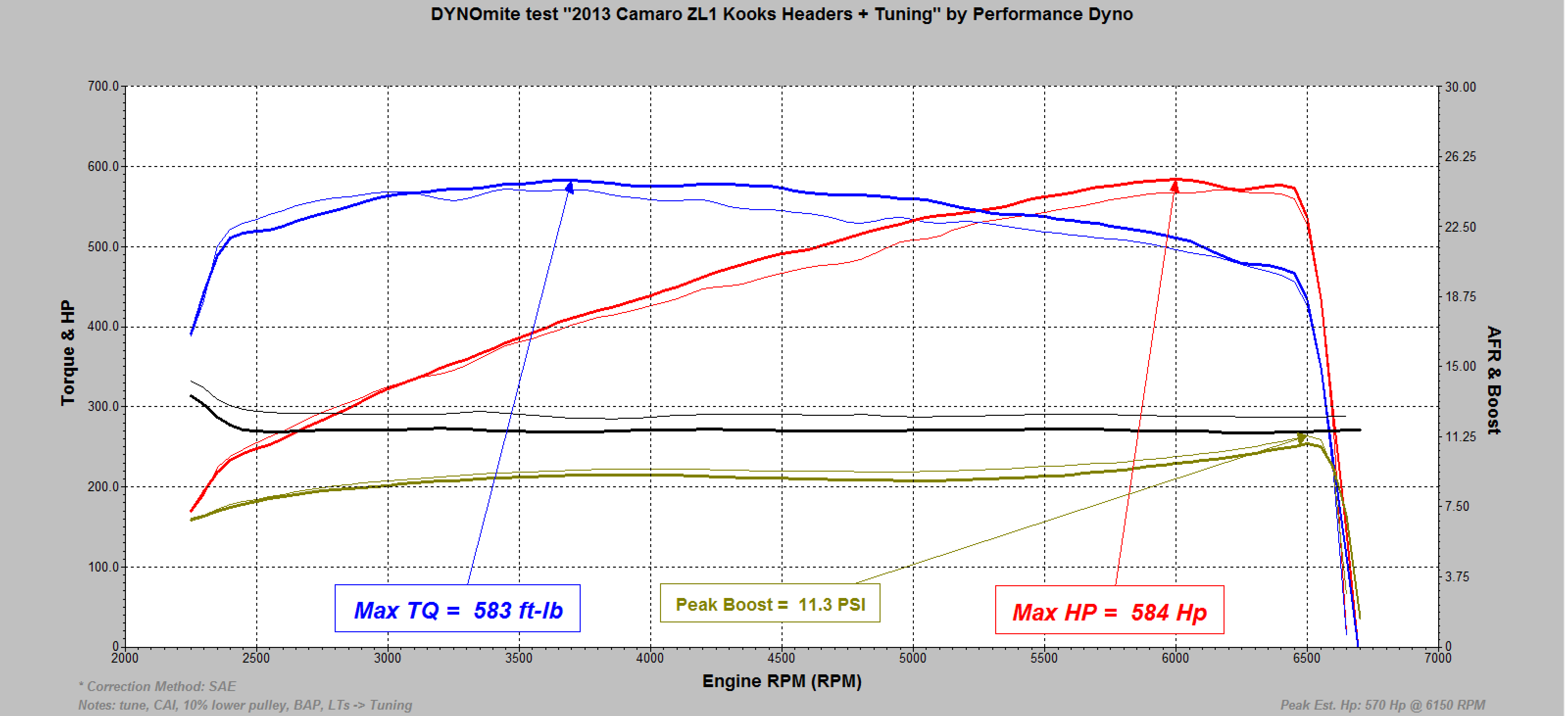 dyno-headers-tuning – DynoDad.com